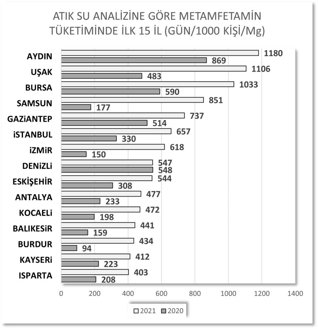 İllere göre uyuşturucu haritası çıktı: Anadolu, Avrupa ile yarışıyor 2